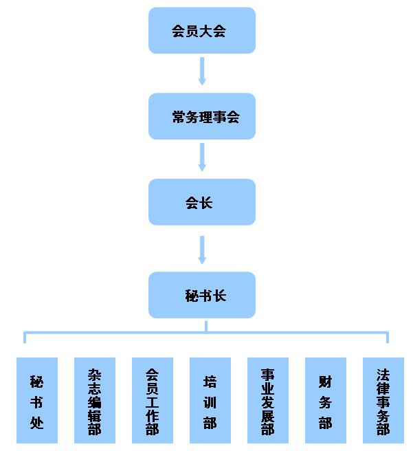 组织机构